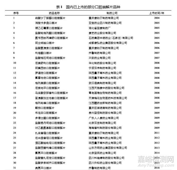 口腔崩解片制剂新技术及其研究进展