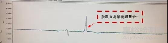 一个采用“溶剂效应”思路解决溶剂干扰问题的具体案例