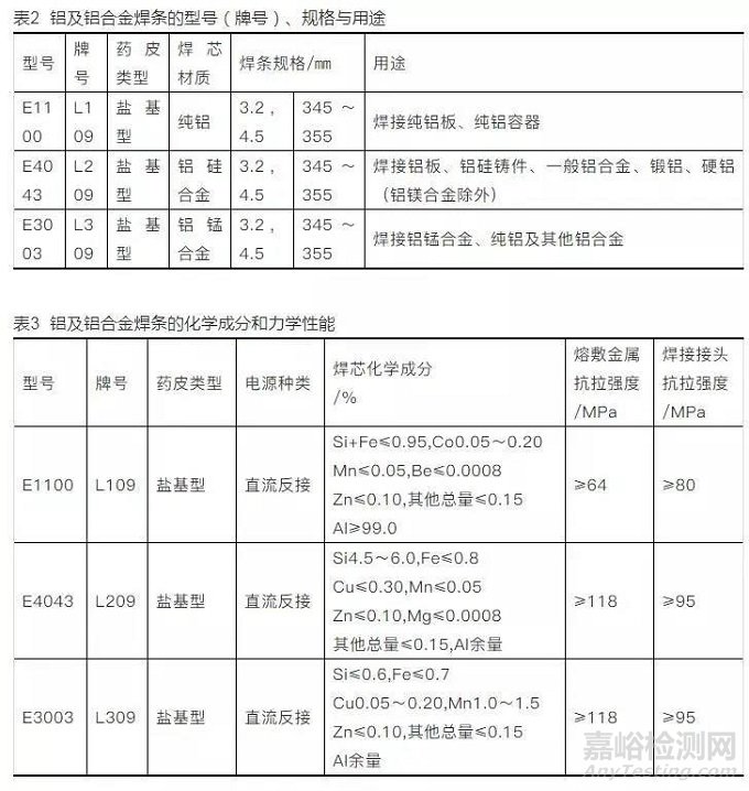 铝合金的焊接方法和材料选用大全