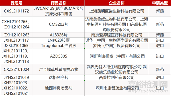【药研日报0708】德琪XPO1抑制剂国内报IND/圣诺双靶点RNAi新药获批临床...