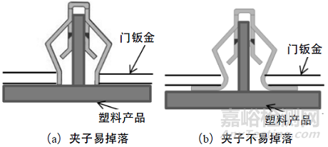 如何预防和避免设计差错