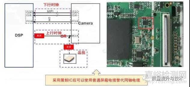 摄像头电磁兼容EMI解决方案