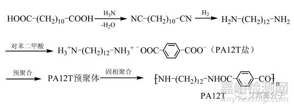 一文读懂长碳链半芳香族高温尼龙PA12T