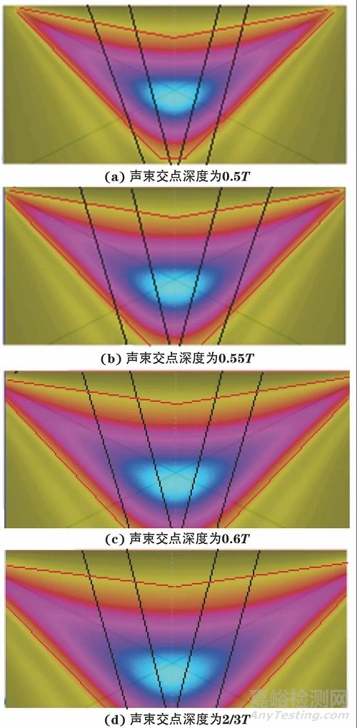 TOFD检测技术中声束交点位置的探讨