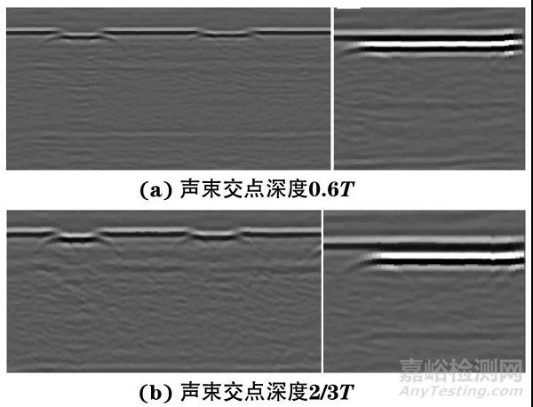 TOFD检测技术中声束交点位置的探讨