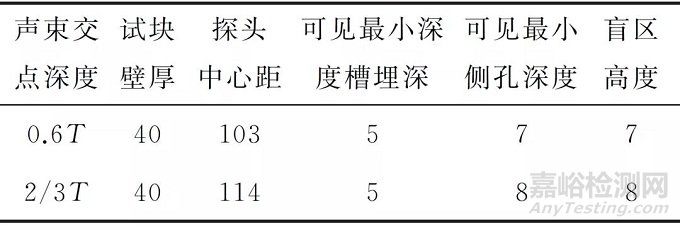 TOFD检测技术中声束交点位置的探讨