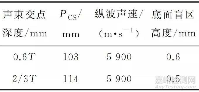 TOFD检测技术中声束交点位置的探讨