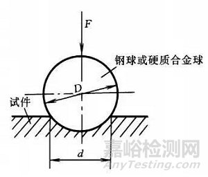 常用金属材料硬度对照表