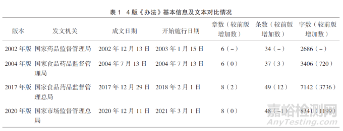 对比分析4版《生物制品批签发管理办法》探讨我国生物制品批签发管理工作