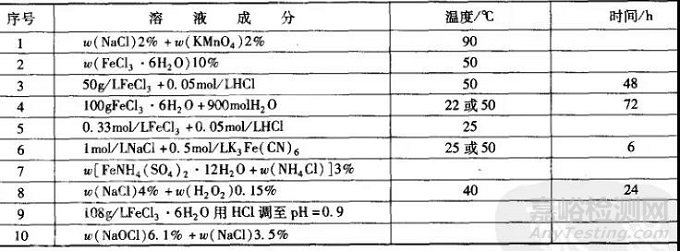 金属的各种腐蚀现象及其试验方法