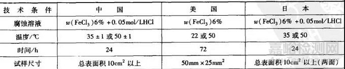 金属的各种腐蚀现象及其试验方法