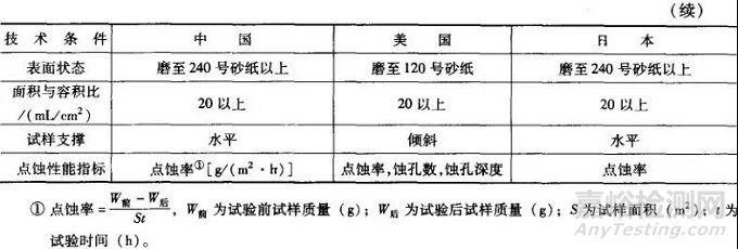 金属的各种腐蚀现象及其试验方法