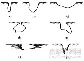 金属的各种腐蚀现象及其试验方法