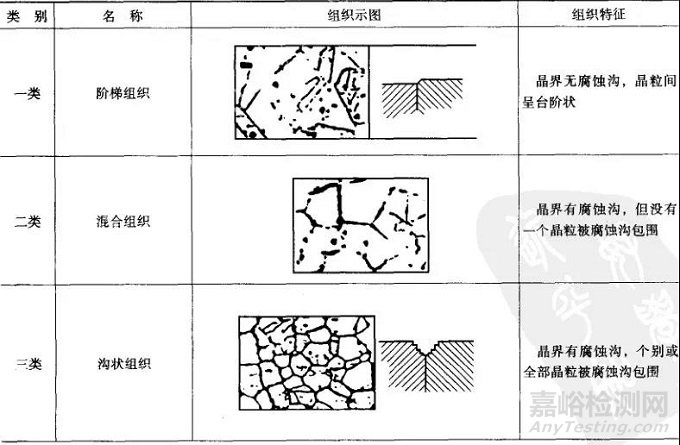 金属的各种腐蚀现象及其试验方法