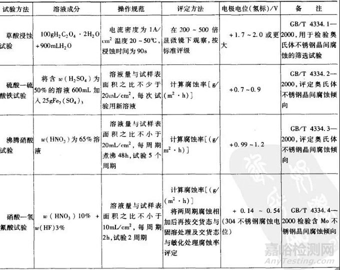 金属的各种腐蚀现象及其试验方法