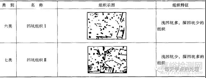 金属的各种腐蚀现象及其试验方法