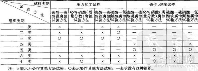 金属的各种腐蚀现象及其试验方法