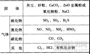 金属的各种腐蚀现象及其试验方法