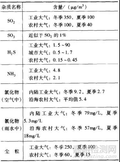 金属的各种腐蚀现象及其试验方法