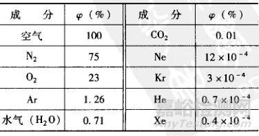 金属的各种腐蚀现象及其试验方法