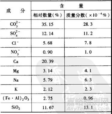 金属的各种腐蚀现象及其试验方法