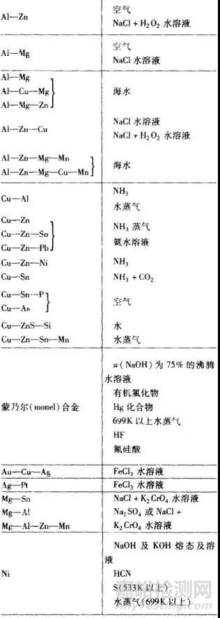 金属的各种腐蚀现象及其试验方法