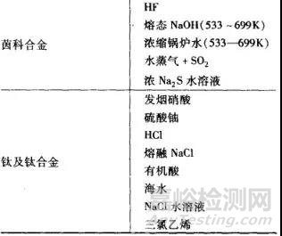 金属的各种腐蚀现象及其试验方法