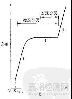 金属的各种腐蚀现象及其试验方法