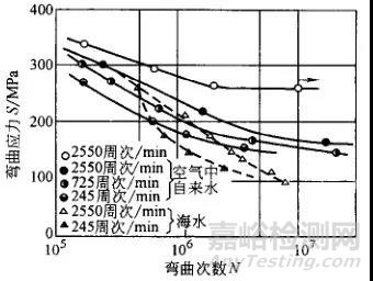 金属的各种腐蚀现象及其试验方法