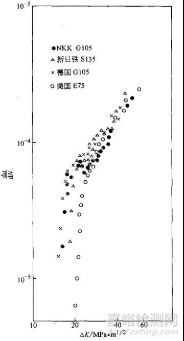 金属的各种腐蚀现象及其试验方法