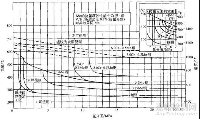 金属的各种腐蚀现象及其试验方法