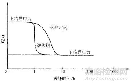 金属的各种腐蚀现象及其试验方法