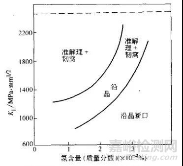 金属的各种腐蚀现象及其试验方法