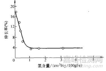 金属的各种腐蚀现象及其试验方法