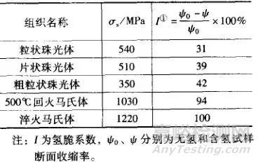 金属的各种腐蚀现象及其试验方法