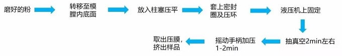 红外光谱样品制备技巧及注意事项