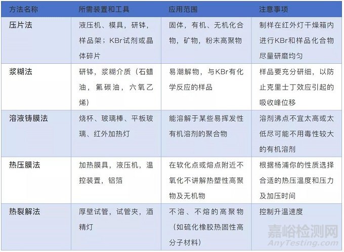 红外光谱样品制备技巧及注意事项