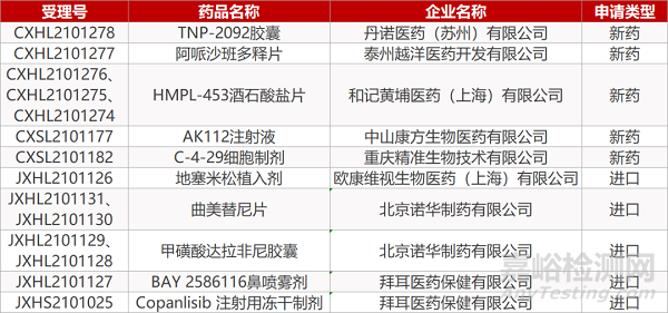 【药研日报0712】信达FGFR抑制剂报产 | 恒瑞SHR6508注射液获批临床...