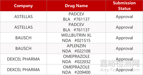 【药研日报0712】信达FGFR抑制剂报产 | 恒瑞SHR6508注射液获批临床...