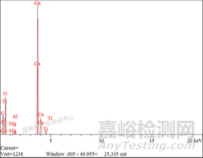 防护服透气膜变黄原因调查！配方错误or储存不当？