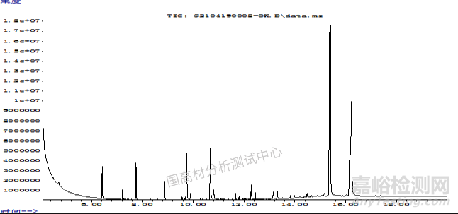 防护服透气膜变黄原因调查！配方错误or储存不当？