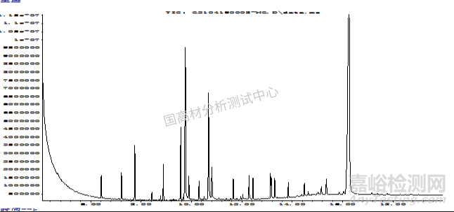 防护服透气膜变黄原因调查！配方错误or储存不当？