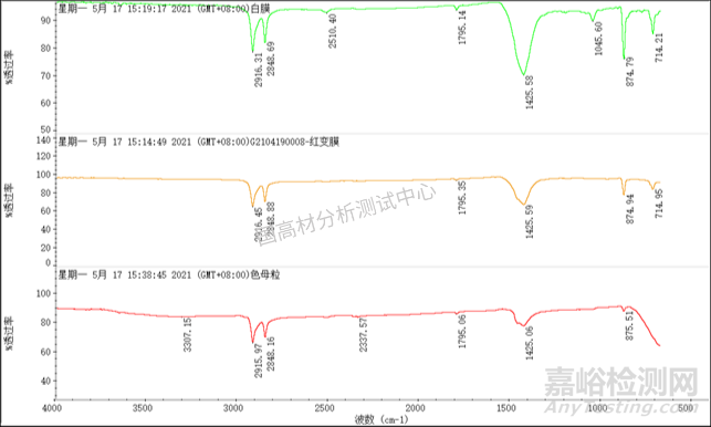 防护服透气膜变黄原因调查！配方错误or储存不当？