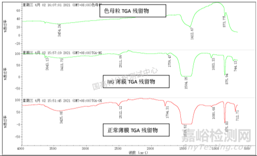 防护服透气膜变黄原因调查！配方错误or储存不当？