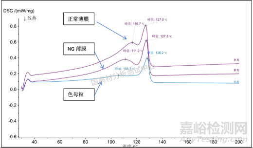 防护服透气膜变黄原因调查！配方错误or储存不当？