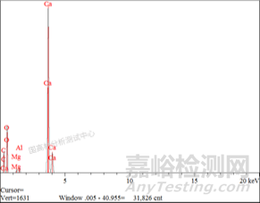 防护服透气膜变黄原因调查！配方错误or储存不当？