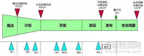 浅谈集成产品开发(IPD)