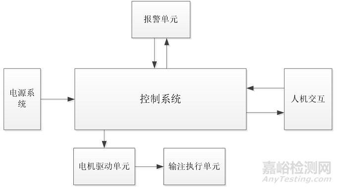 肠内营养泵的研发实验要求、相关标准与主要风险