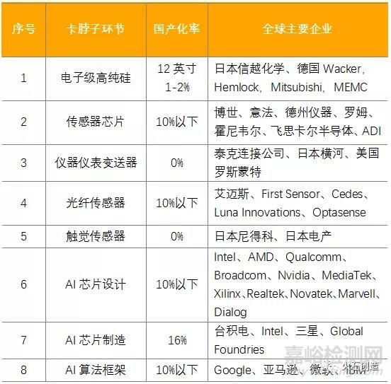 我国人工智能产业发展的瓶颈和机遇