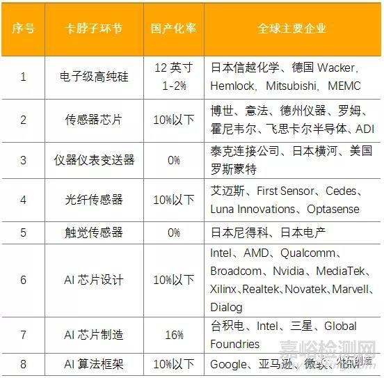 我国人工智能产业发展的瓶颈和机遇